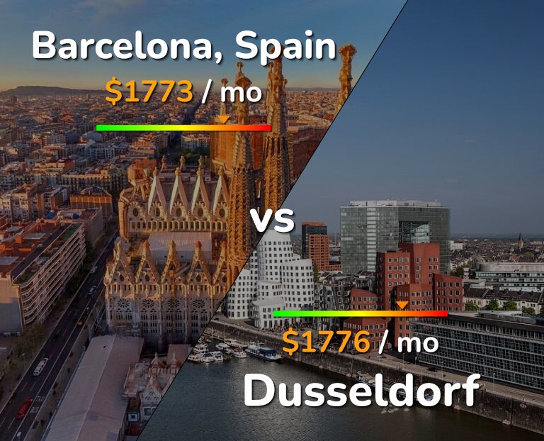 Cost of living in Barcelona vs Dusseldorf infographic