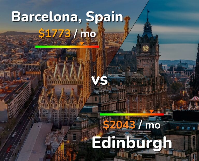 Cost of living in Barcelona vs Edinburgh infographic