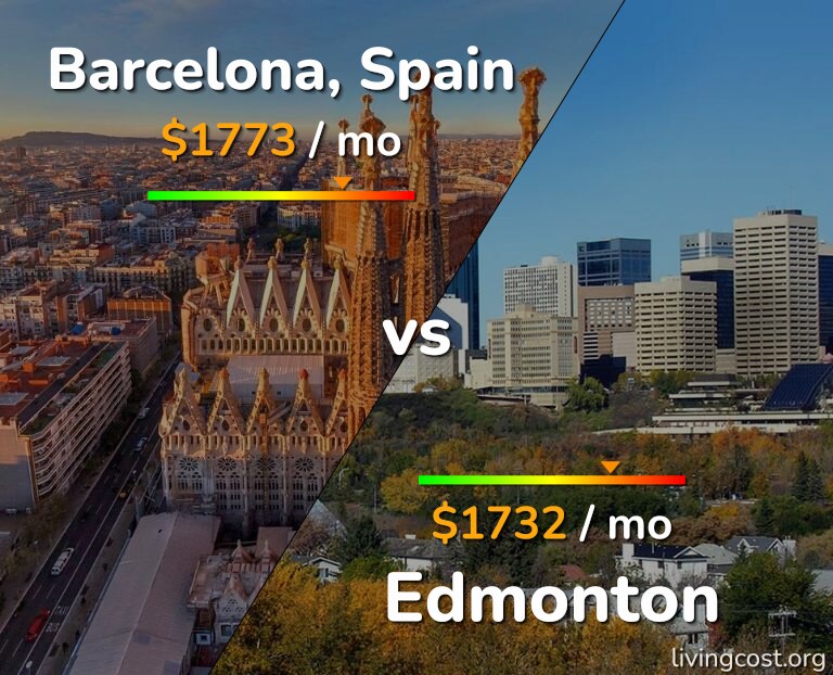 Cost of living in Barcelona vs Edmonton infographic
