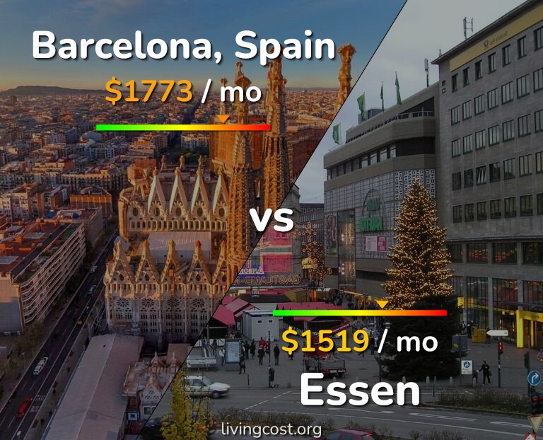 Cost of living in Barcelona vs Essen infographic