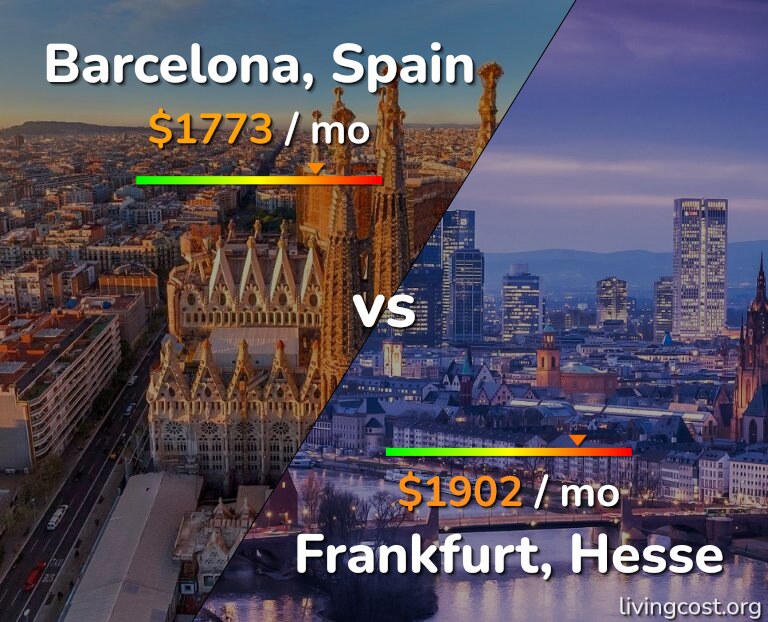 Cost of living in Barcelona vs Frankfurt infographic