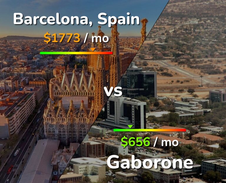 Cost of living in Barcelona vs Gaborone infographic