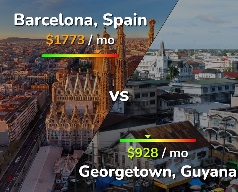 Cost of living in Barcelona vs Georgetown infographic