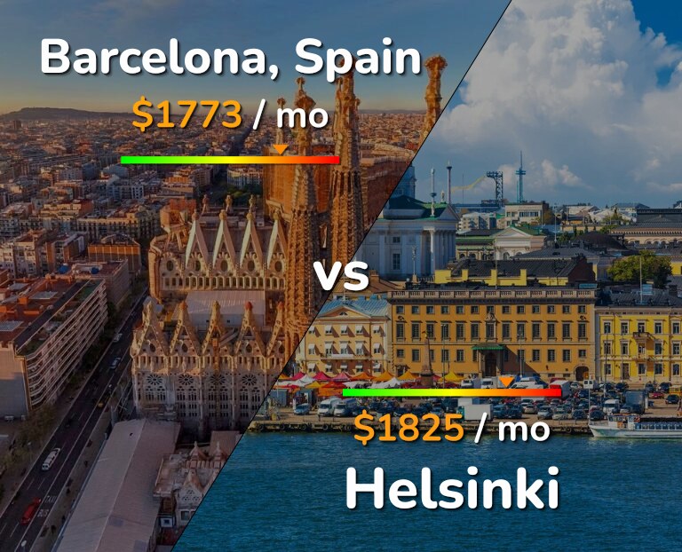 Cost of living in Barcelona vs Helsinki infographic