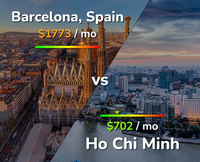 Cost of living in Barcelona vs Ho Chi Minh infographic