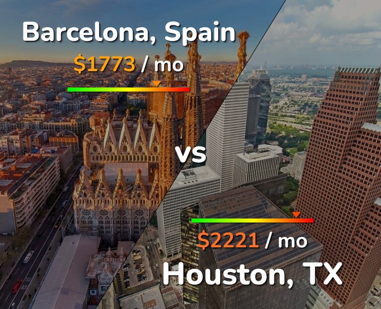 Cost of living in Barcelona vs Houston infographic