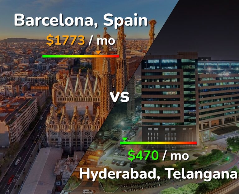 Cost of living in Barcelona vs Hyderabad, India infographic