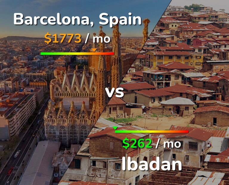 Cost of living in Barcelona vs Ibadan infographic
