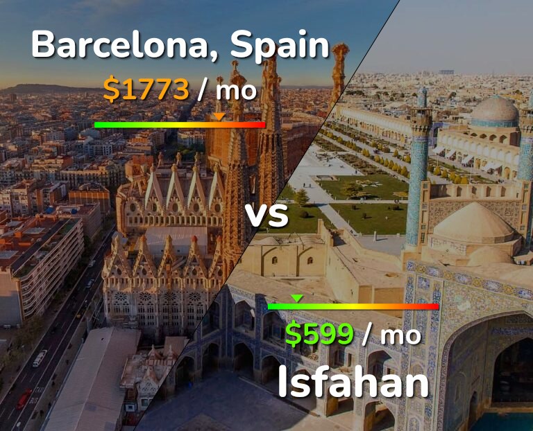 Cost of living in Barcelona vs Isfahan infographic
