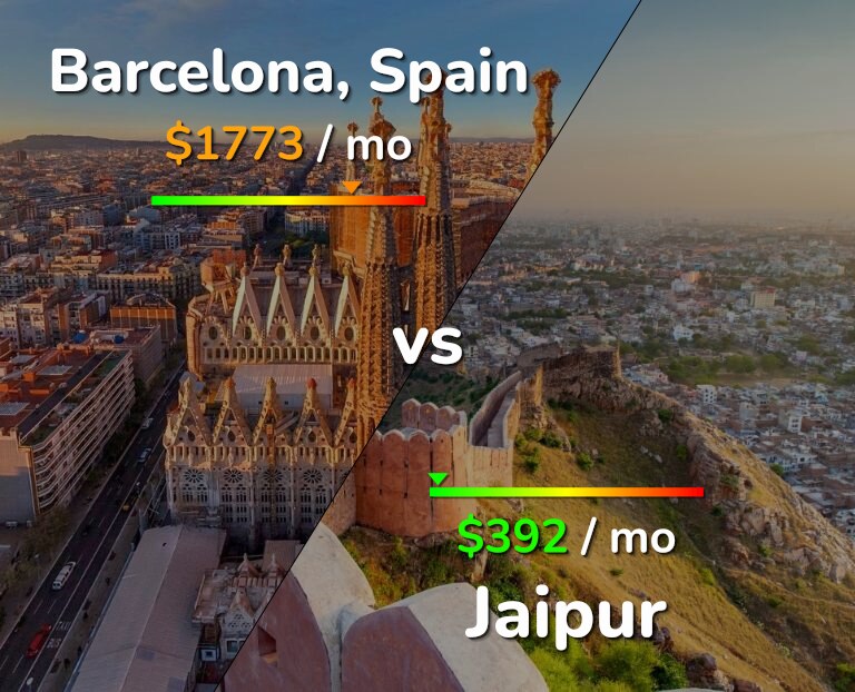 Cost of living in Barcelona vs Jaipur infographic