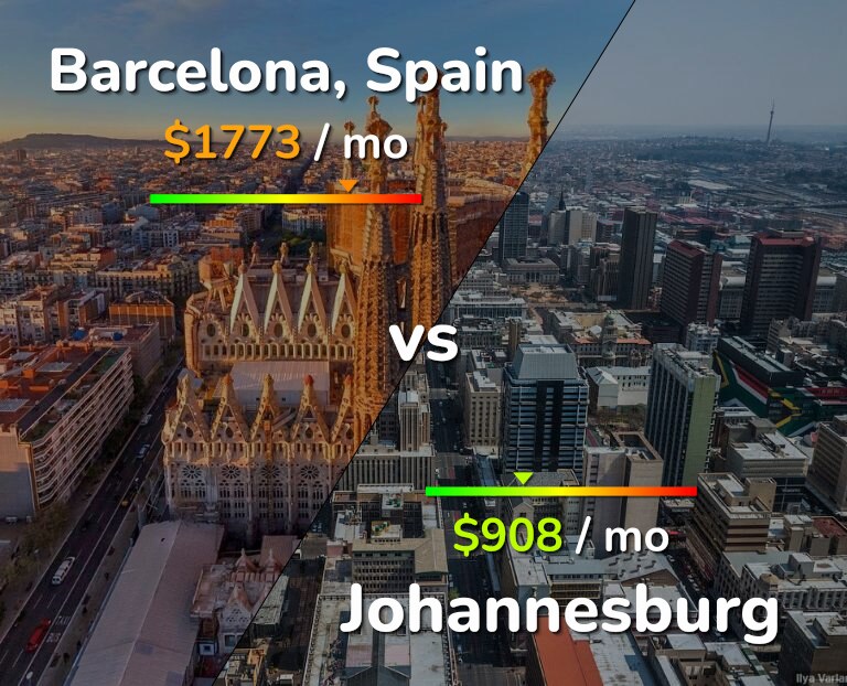 Cost of living in Barcelona vs Johannesburg infographic