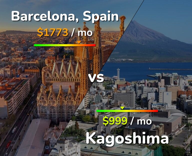 Cost of living in Barcelona vs Kagoshima infographic