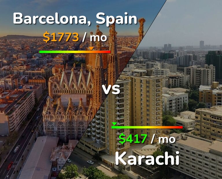 Cost of living in Barcelona vs Karachi infographic