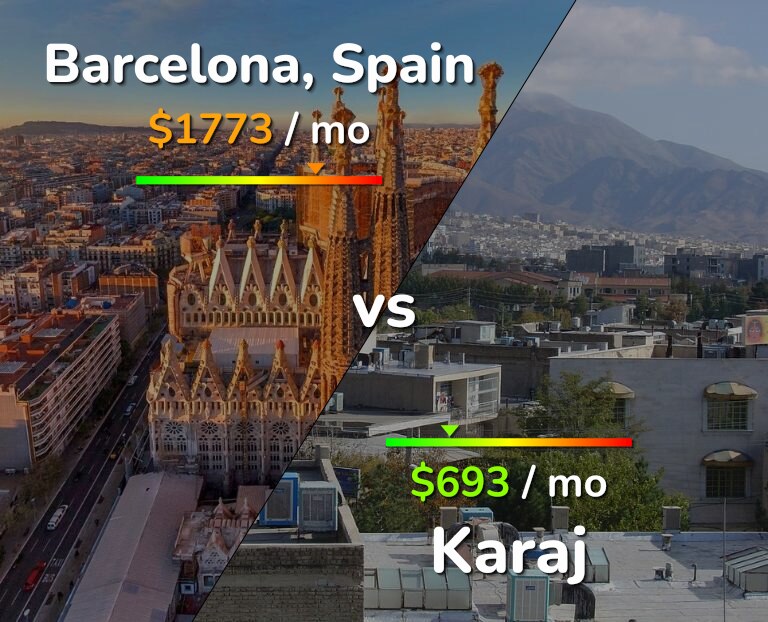 Cost of living in Barcelona vs Karaj infographic