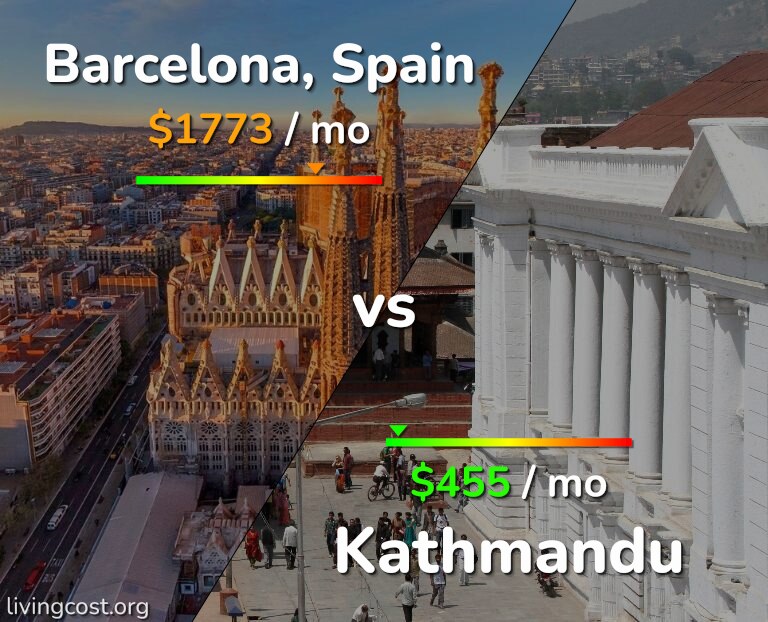 Cost of living in Barcelona vs Kathmandu infographic