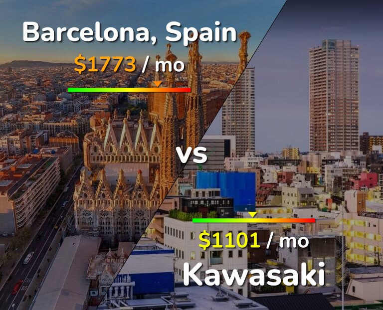 Cost of living in Barcelona vs Kawasaki infographic