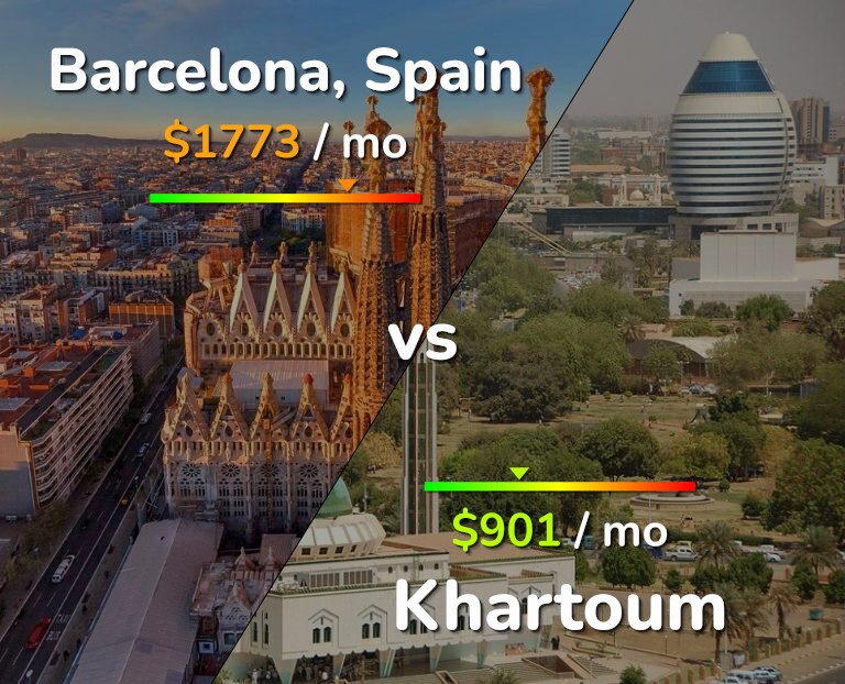 Cost of living in Barcelona vs Khartoum infographic