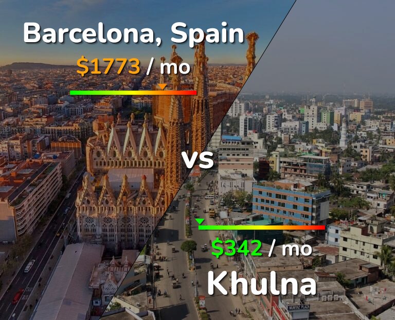 Cost of living in Barcelona vs Khulna infographic