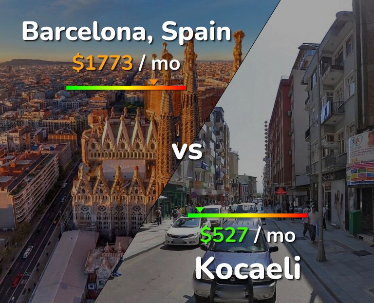 Cost of living in Barcelona vs Kocaeli infographic