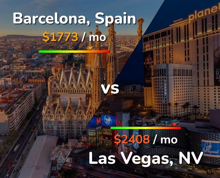 Cost of living in Barcelona vs Las Vegas infographic