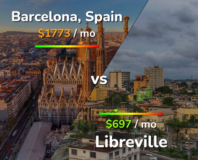 Cost of living in Barcelona vs Libreville infographic