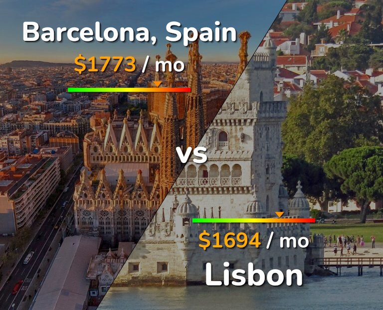 Cost of living in Barcelona vs Lisbon infographic