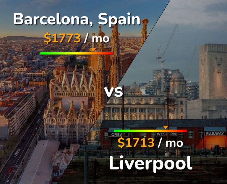 Cost of living in Barcelona vs Liverpool infographic