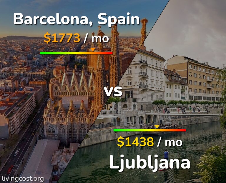 Cost of living in Barcelona vs Ljubljana infographic