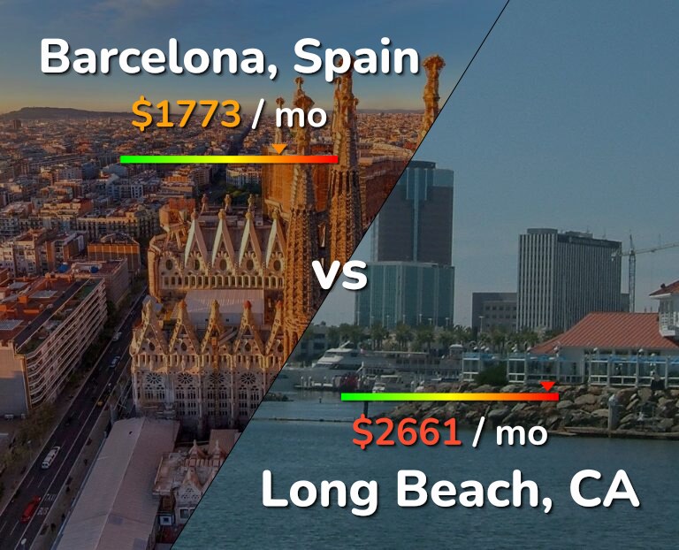 Cost of living in Barcelona vs Long Beach infographic