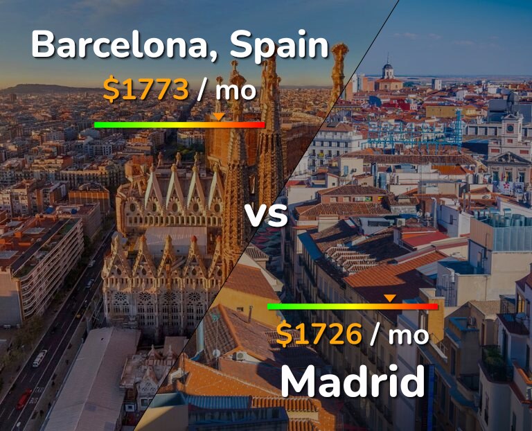 Cost of living in Barcelona vs Madrid infographic