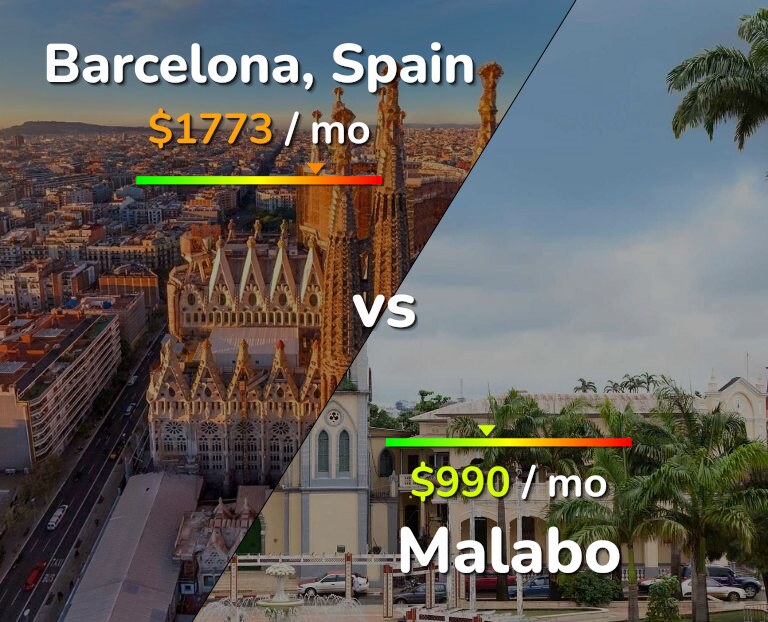 Cost of living in Barcelona vs Malabo infographic