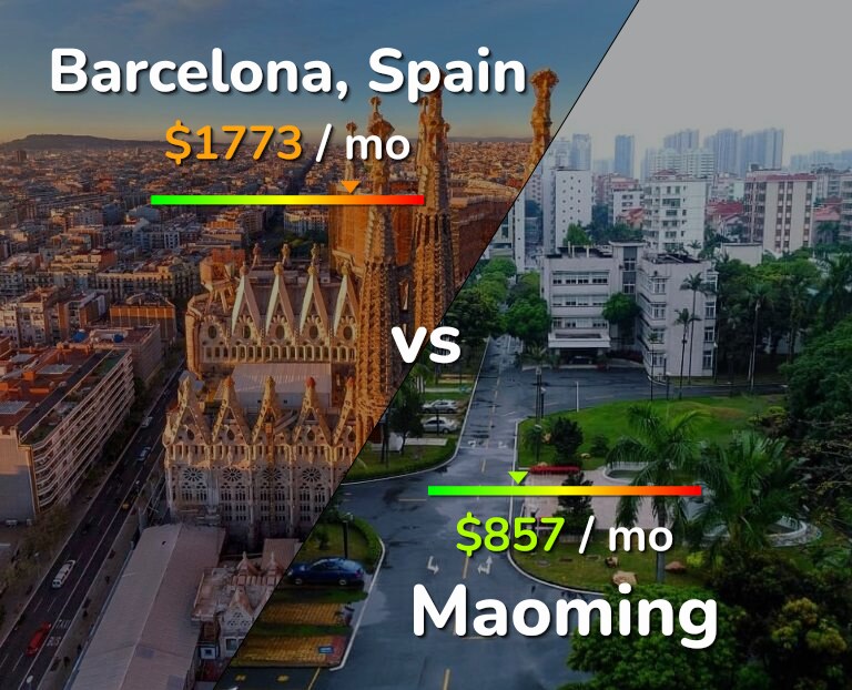 Cost of living in Barcelona vs Maoming infographic