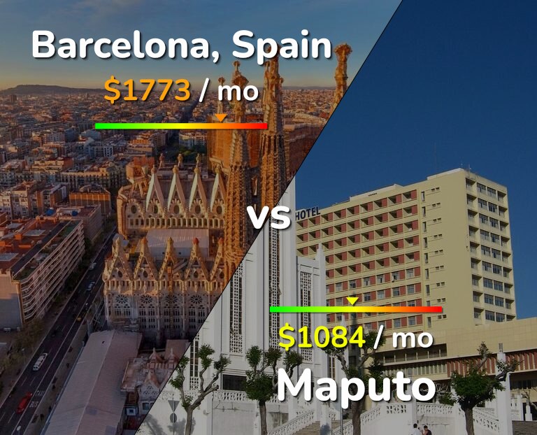 Cost of living in Barcelona vs Maputo infographic