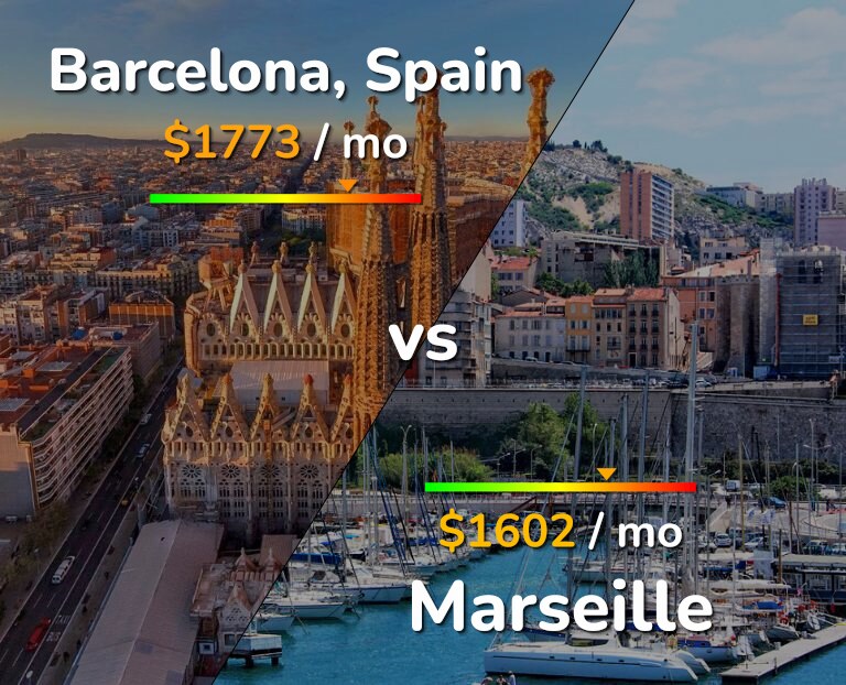Cost of living in Barcelona vs Marseille infographic