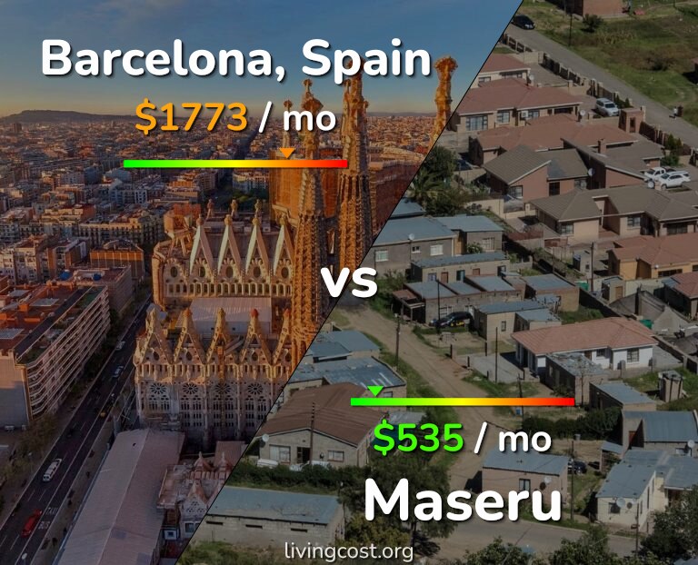 Cost of living in Barcelona vs Maseru infographic
