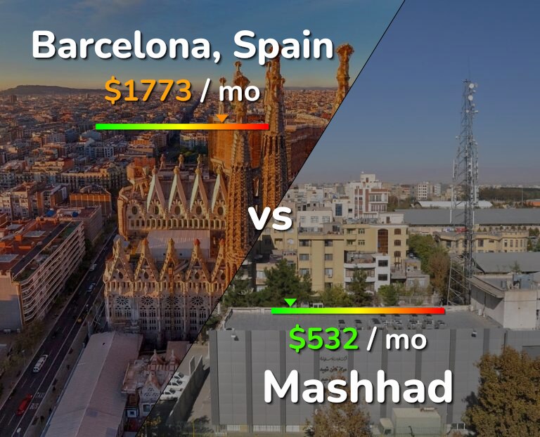Cost of living in Barcelona vs Mashhad infographic