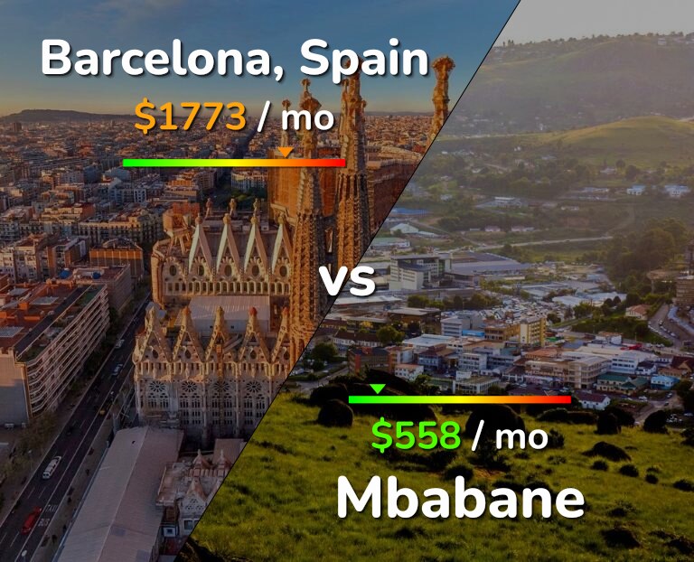 Cost of living in Barcelona vs Mbabane infographic
