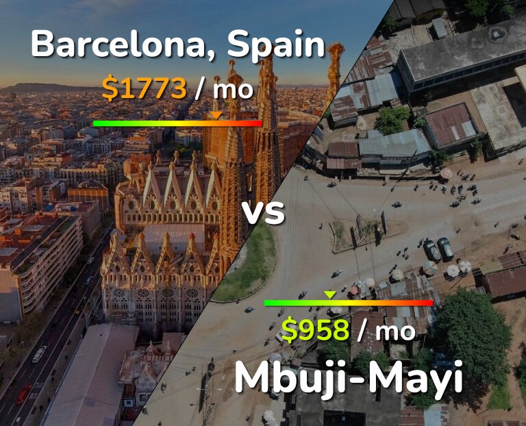 Cost of living in Barcelona vs Mbuji-Mayi infographic