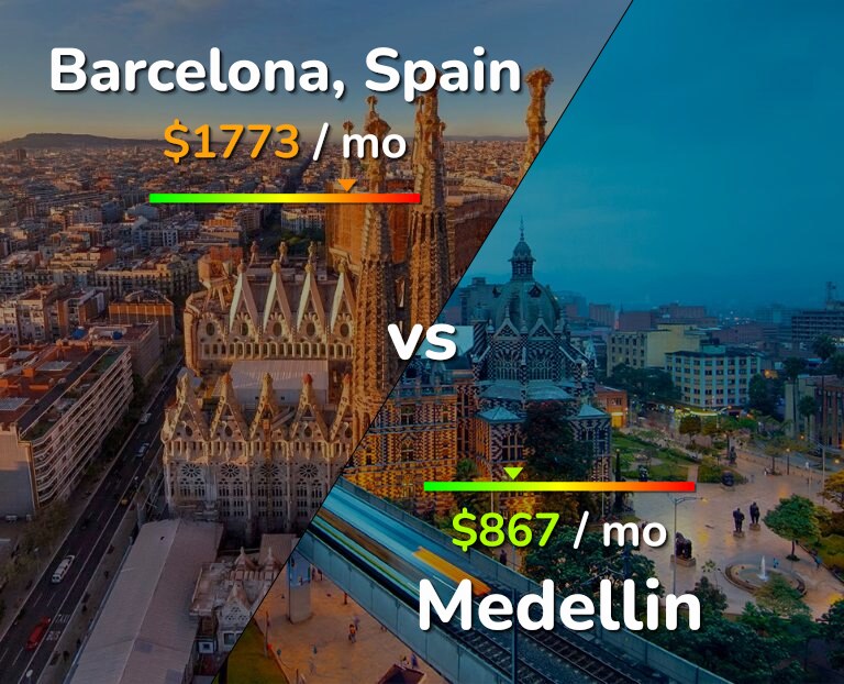 Cost of living in Barcelona vs Medellin infographic