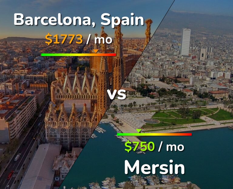 Cost of living in Barcelona vs Mersin infographic