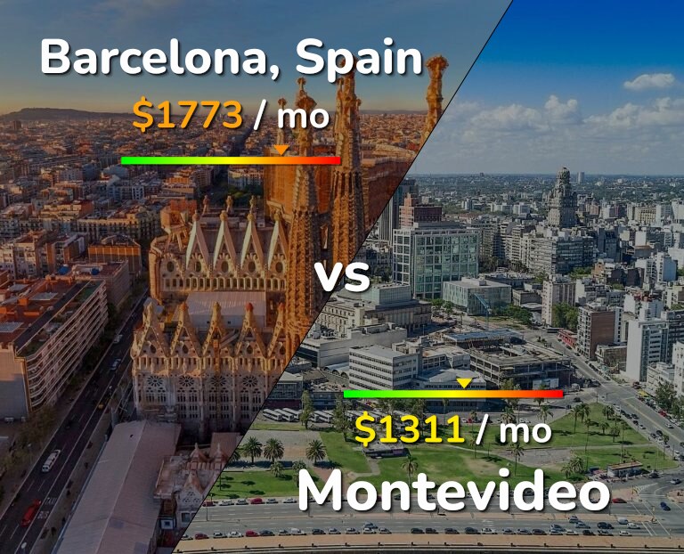 Cost of living in Barcelona vs Montevideo infographic