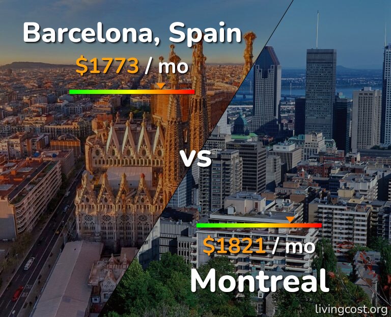 Cost of living in Barcelona vs Montreal infographic
