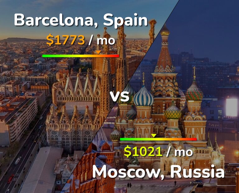 Cost of living in Barcelona vs Moscow infographic