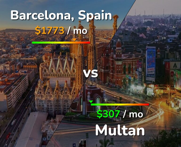 Cost of living in Barcelona vs Multan infographic