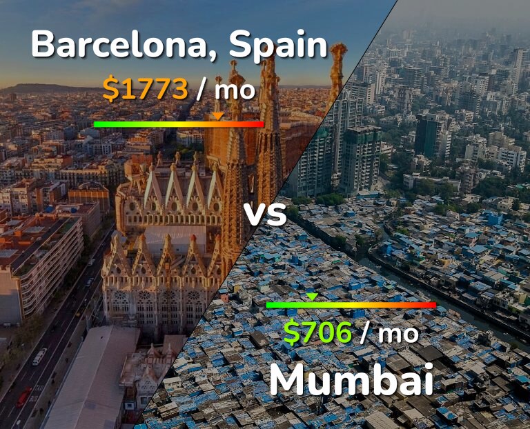 Cost of living in Barcelona vs Mumbai infographic