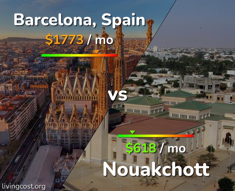 Cost of living in Barcelona vs Nouakchott infographic