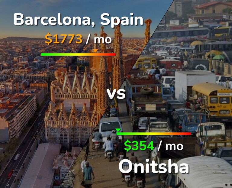 Cost of living in Barcelona vs Onitsha infographic