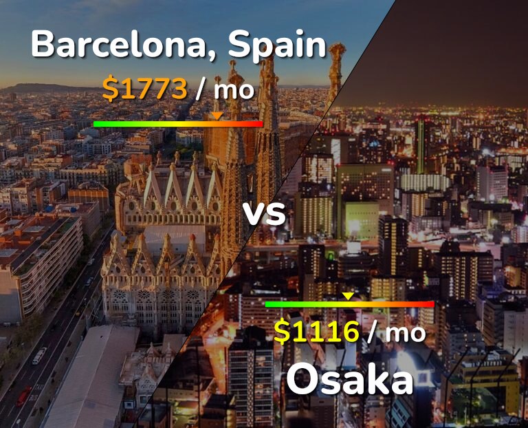 Cost of living in Barcelona vs Osaka infographic