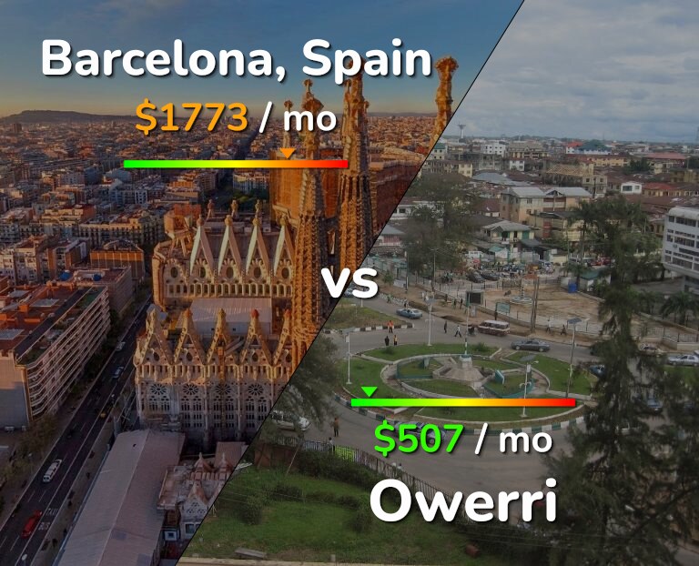 Cost of living in Barcelona vs Owerri infographic