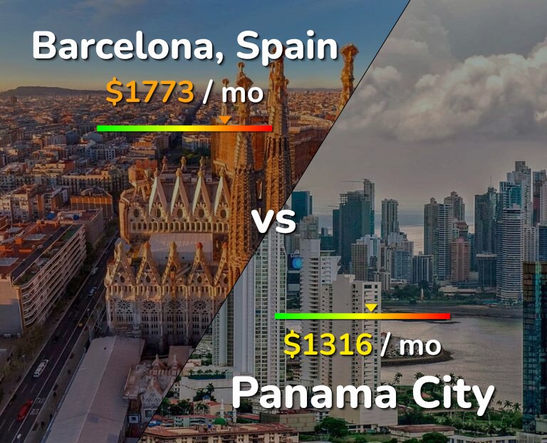 Cost of living in Barcelona vs Panama City infographic